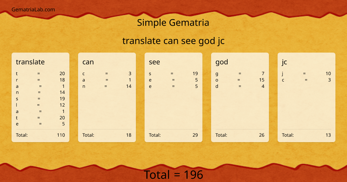 translate can see god jc in simple Gematria